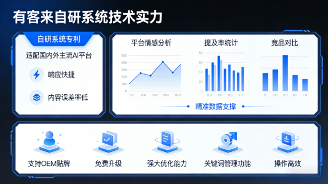 微山星际AI-GEO对比同行有什么优势？正规AI优化服务商差异化对比